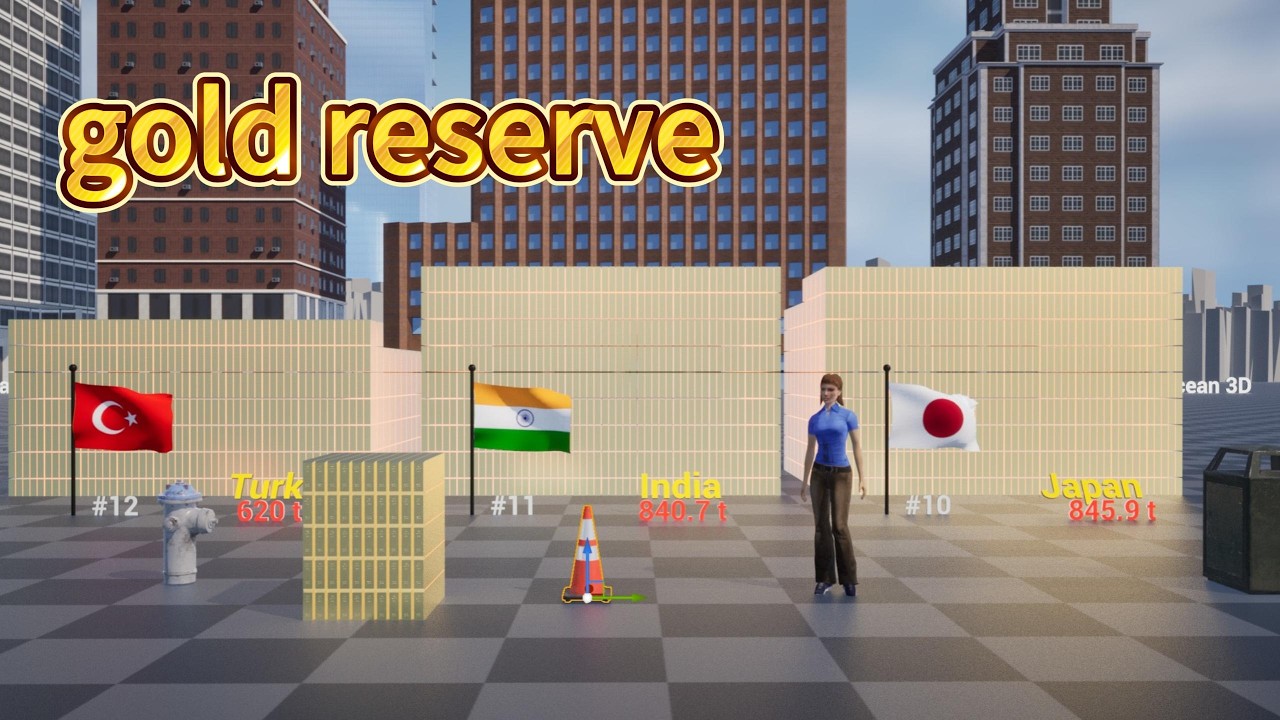 GAME OVER The Insane Reality of US Gold Reserves