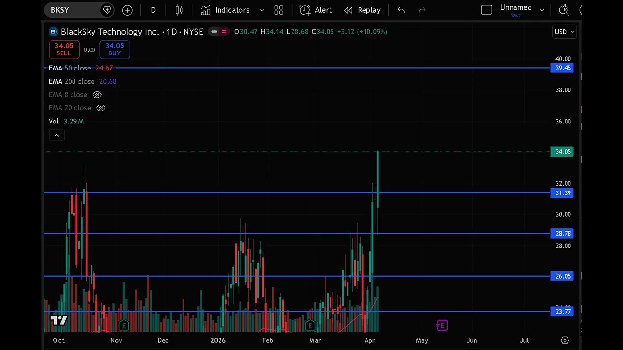 BKSY Stock (BlackSky Technology stock analysis) BKSY STOCK PREDICTION BKSY STOCK analysis