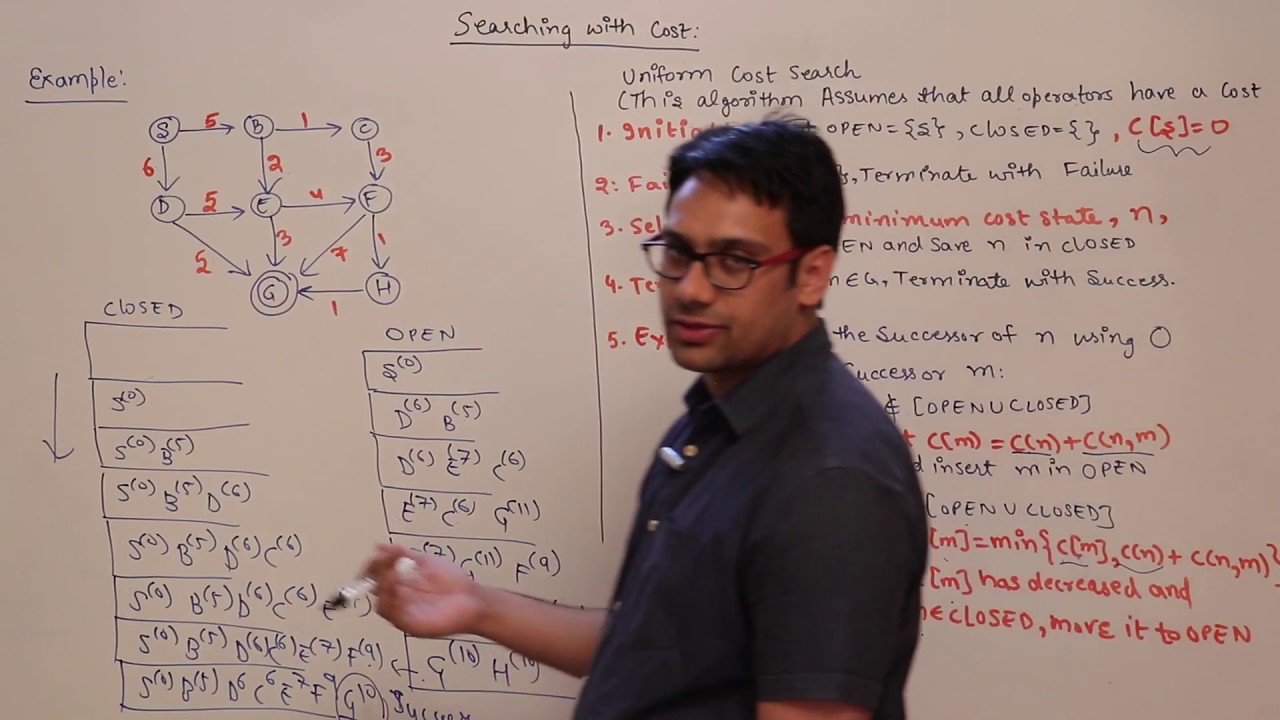 12 Uniform Cost search Algorithm Explaination with example