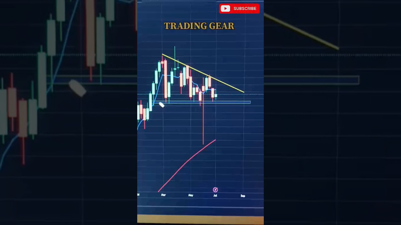 Dlf#dlf #finance #stockmarket #trading #price #moneymanagement #stoploss #priceaction #chartanalysis
