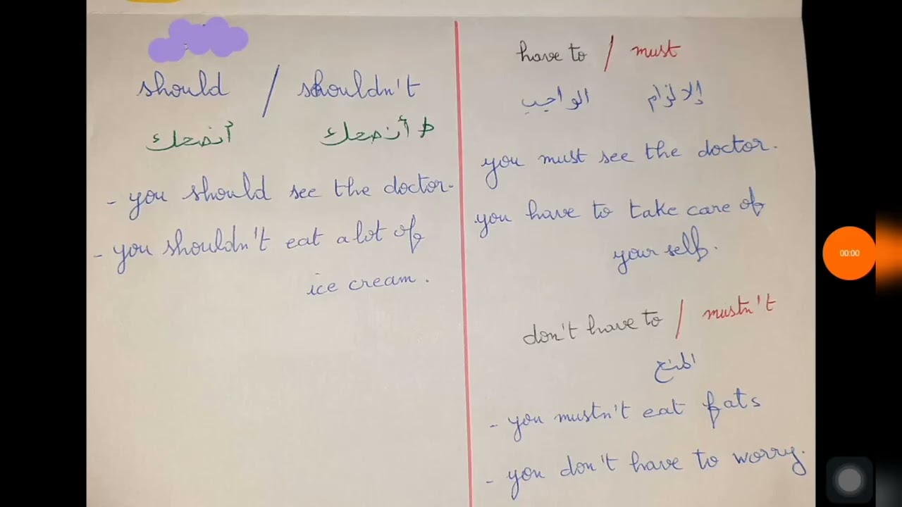 مراجعة شاملة لوحدة me and my health لغة إنجليزية سنة ثانية متوسط.