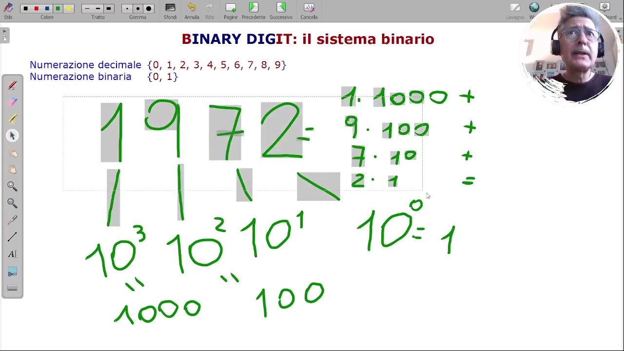 BIT = Binary digIT