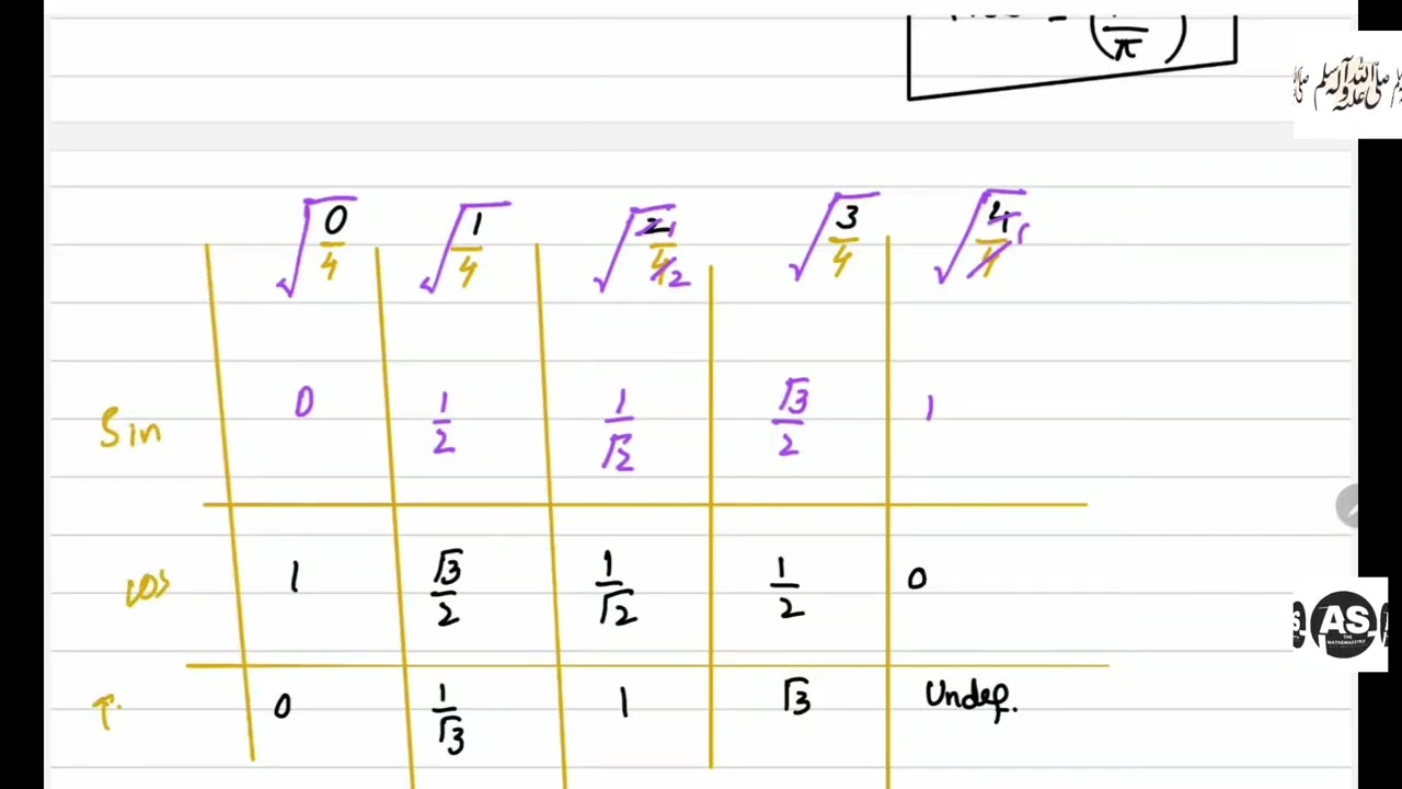 11th math ch# 10 Introduction Ex # 10.1 Complete 
