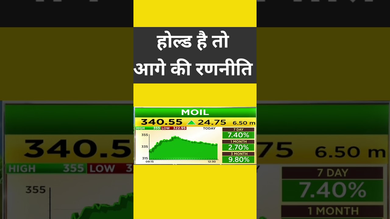 Moil share latest news today | Moil share analysis | Moil stock news today