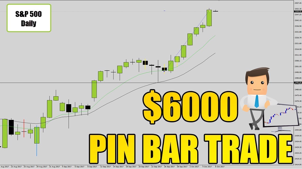 Pin Bar Trading Strategy: How to Qualify Candlestick Patterns [ +$6000 Example ]