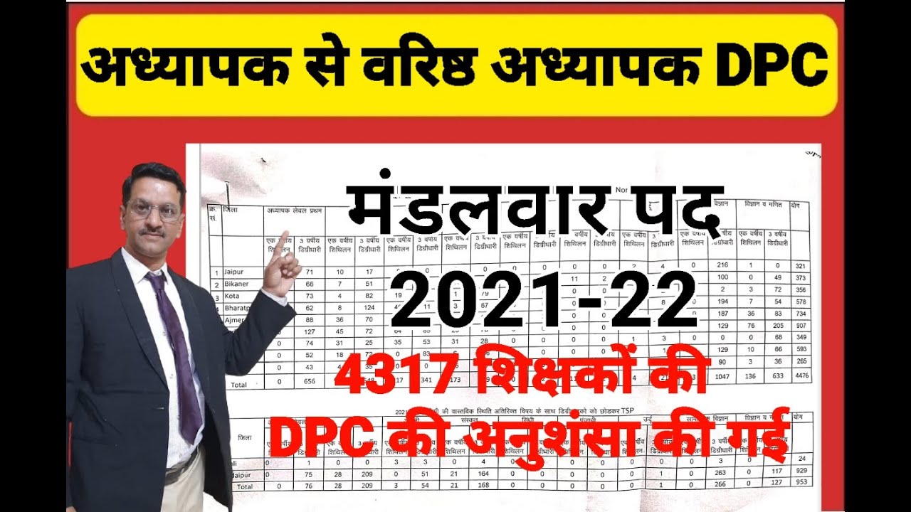 वरिष्ठ अध्यापक DPC में मंडलवार पद 2021-22,डीपीसी की वास्तविक स्थिति TSP व NON TSP 