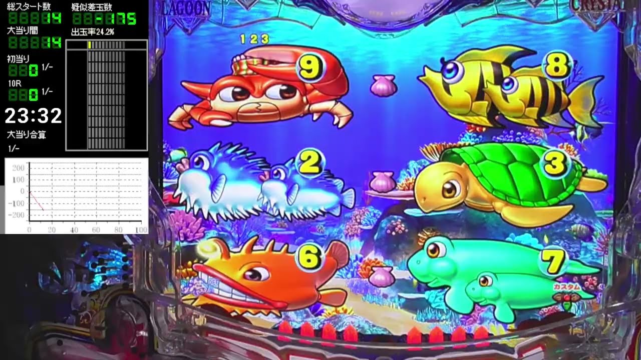 パチンコライブ配信 P大海物語５ 【大海５】 海物語生配信 夜おやホール実践実機生配信 朝１０時頃まで【2026/03/14】※エラー爆音注意
