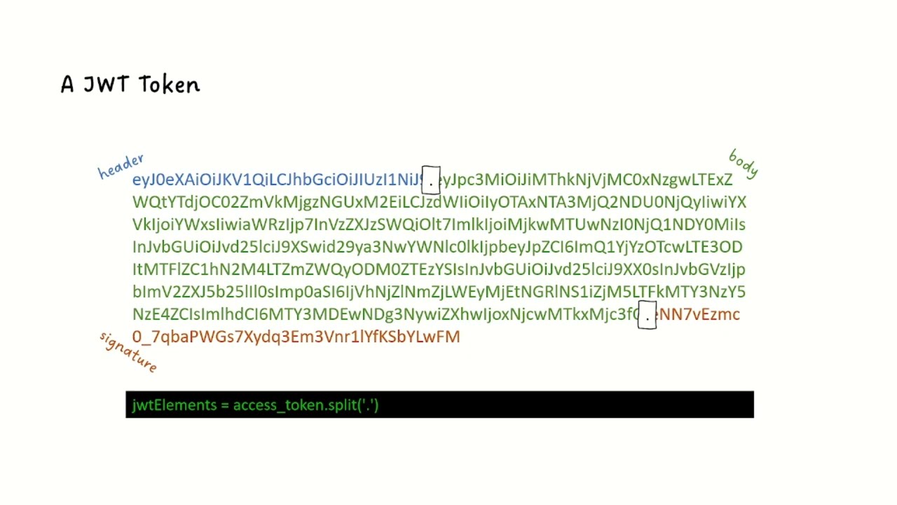 Decoding a JWT