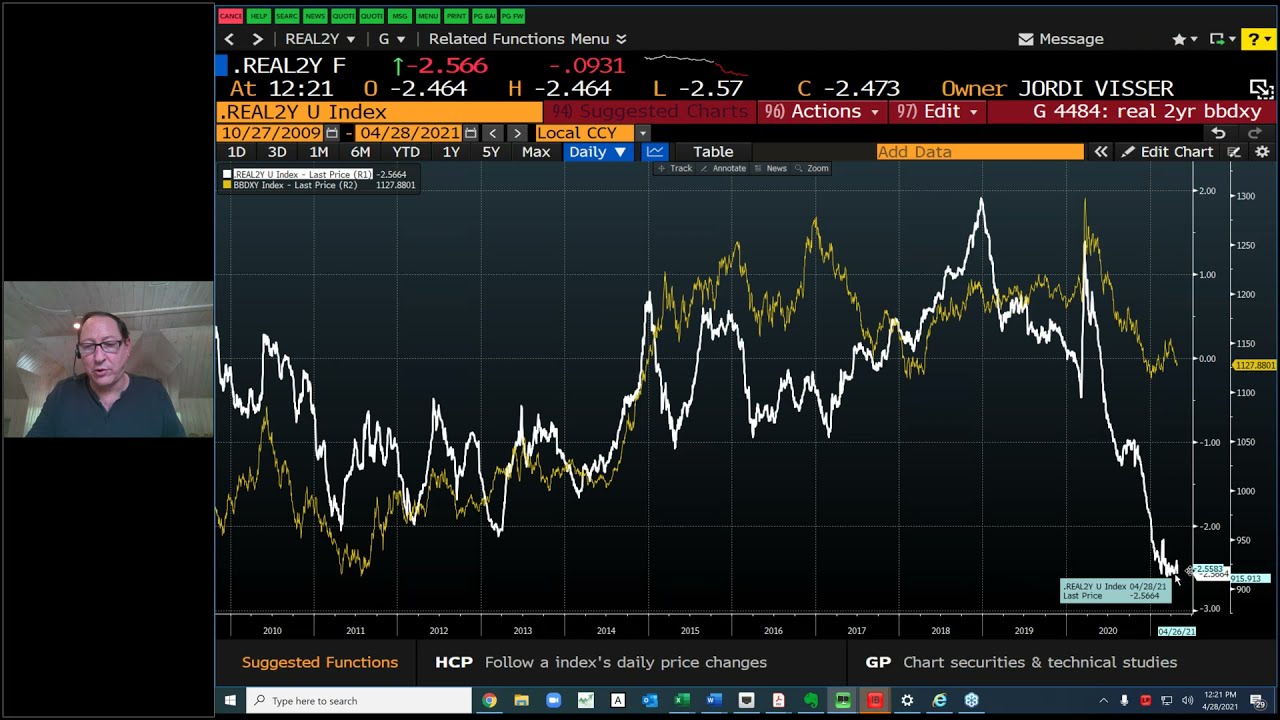 Struggling Supply and InflationISM