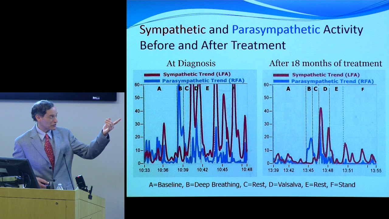 “Sleep Disorders in Ehlers-Danlos and Related Syndromes: A Panoply of Paradoxes” - Alan Pocinki, MD