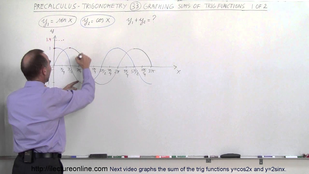 PreCalculus - Trigonometry (33 of 54) Graphing Sum of Trigonometry Functions (1 of 2)