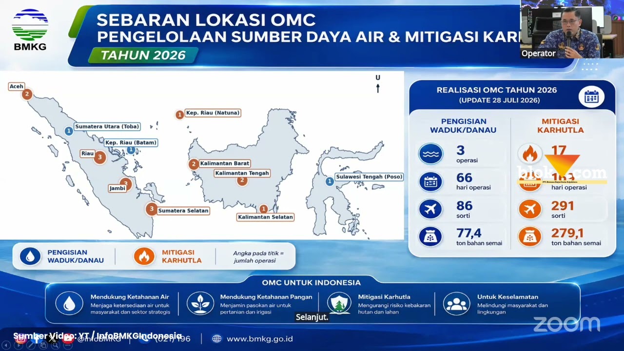 Hadapi Kemarau, BMKG Buka Suara Kesiapan Ketahanan Pangan & Cadangan Air