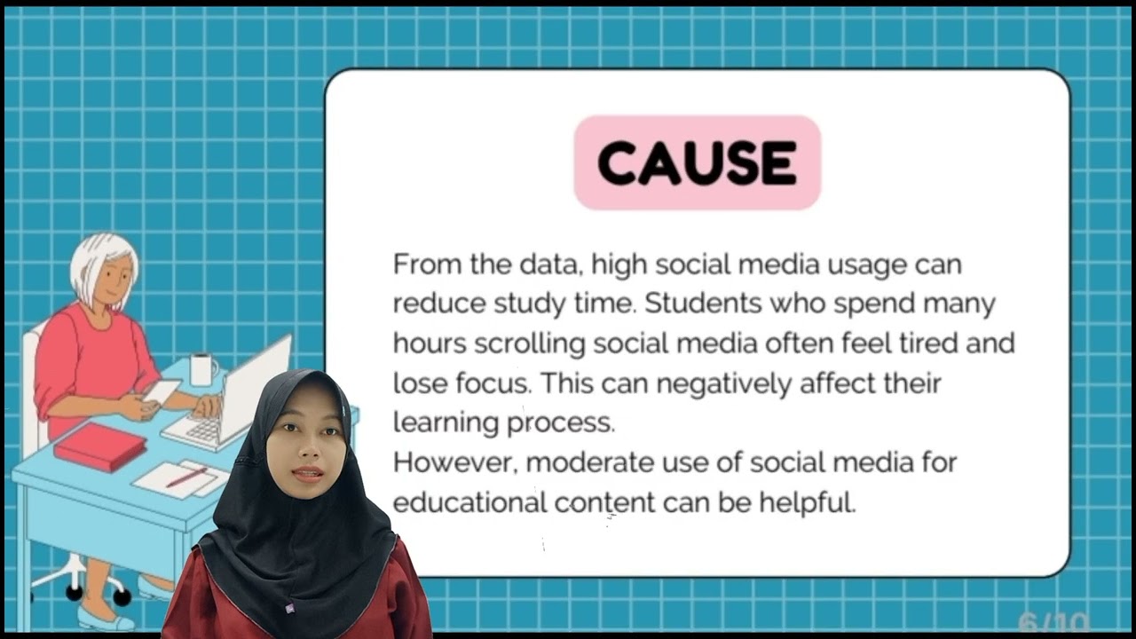 The Impact of Social Media Usage on Students’ Academic Performance