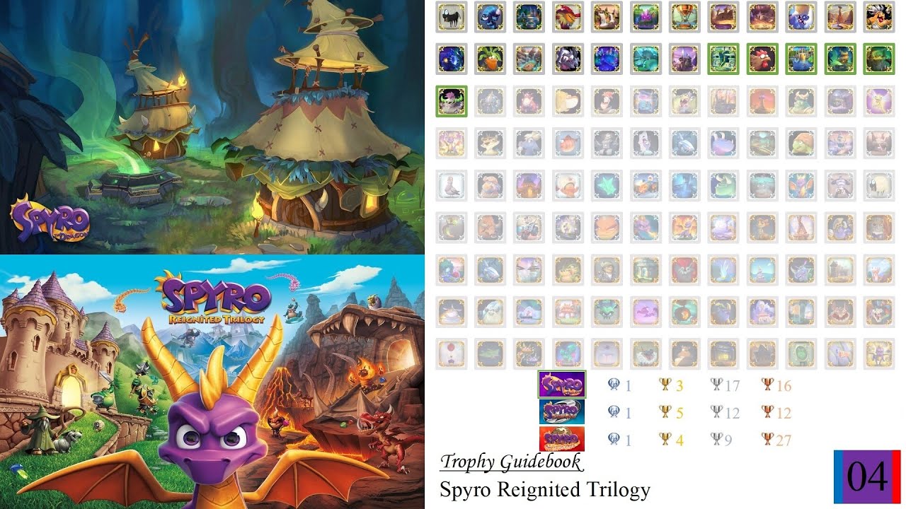 Spyro Reignited Trilogy Trophy Guide 04 - Beast Makers Homeworld (Spyro the Dragon)