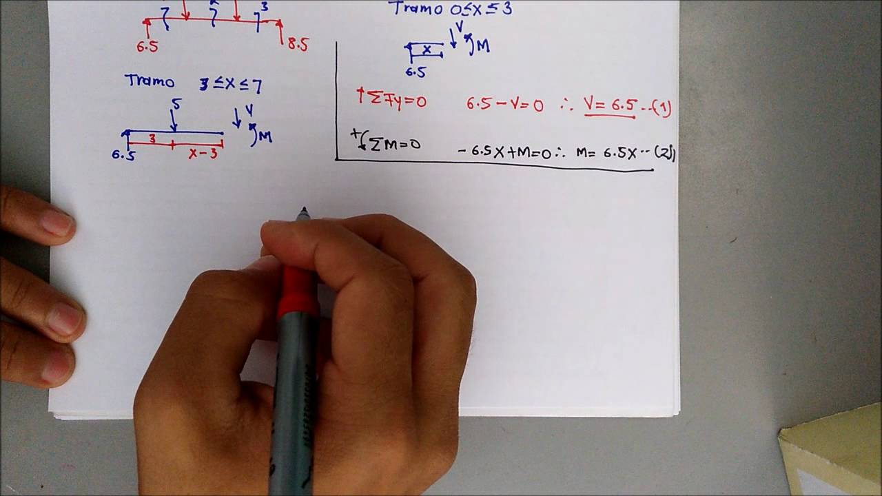 Ecuación de Cortante y Momento Viga Isostática