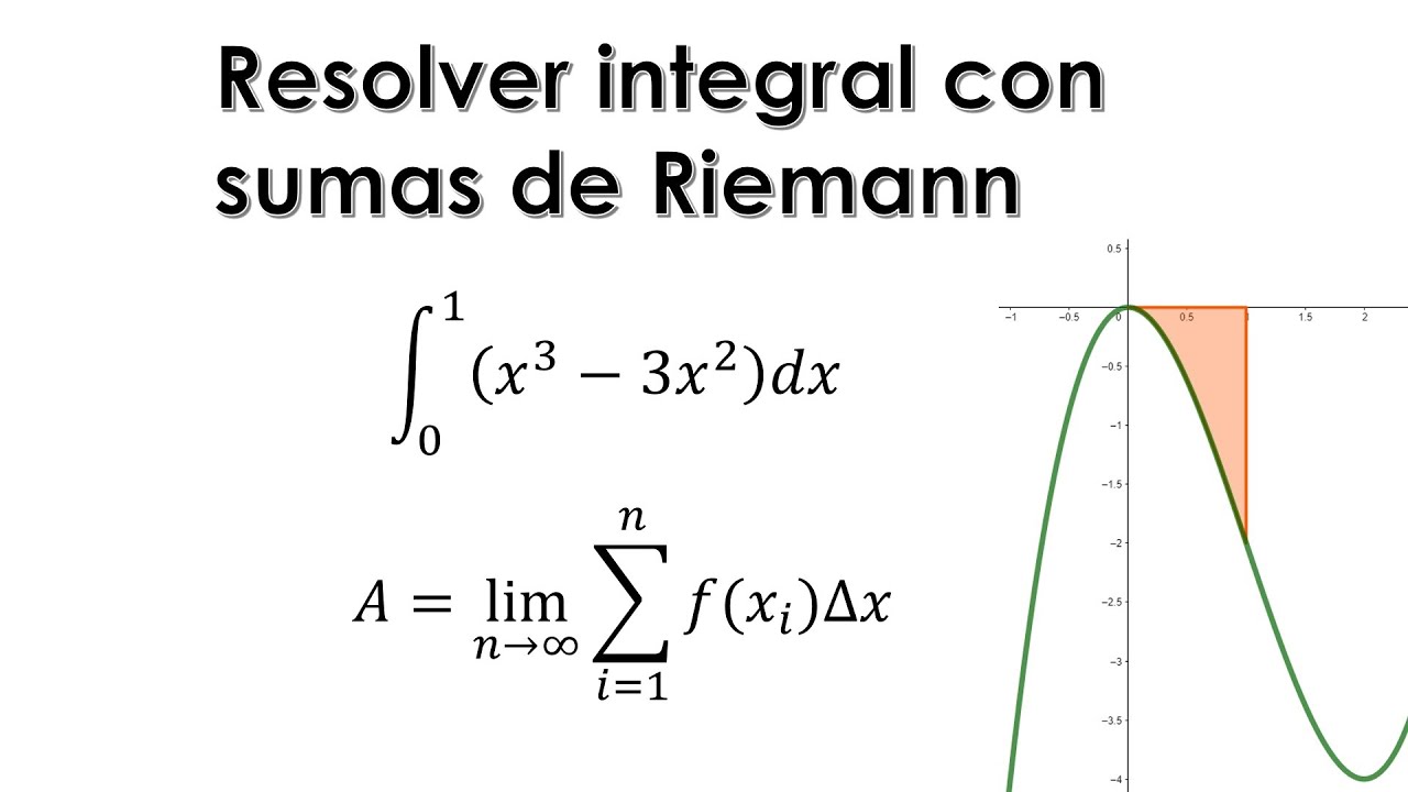 2. SUMAS DE RIEMANN. Área bajo la curva f(x)=x^3 -3x^2
