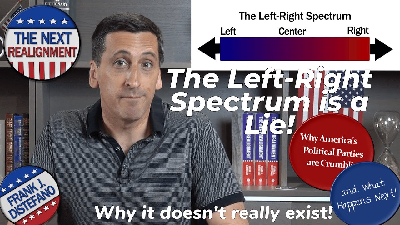 The Left-Right Political Spectrum is a Myth!