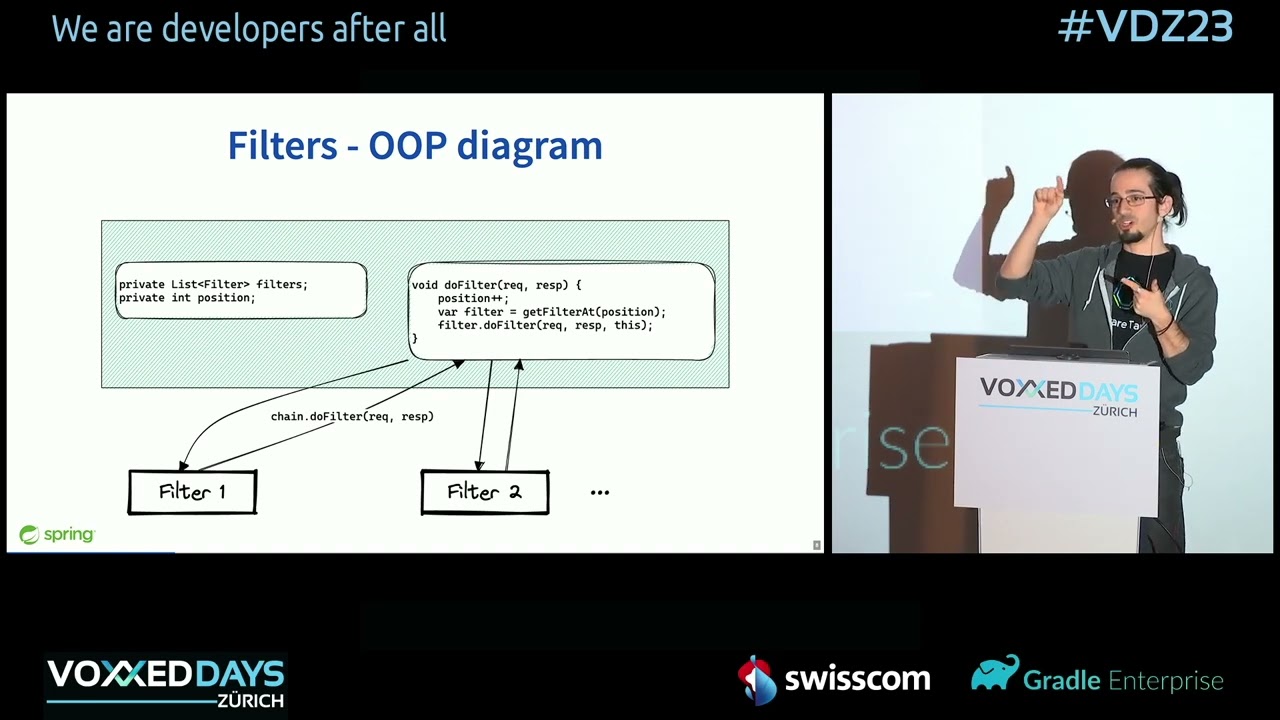 Spring Security: The Good Parts by Daniel Garnier-Moiroux