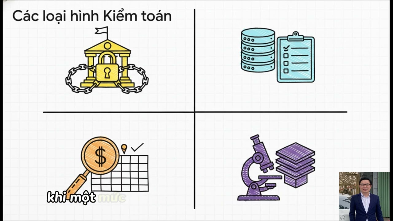 11. Audit in Oracle Database | AI | Tran Van Binh, Oracle Database Master