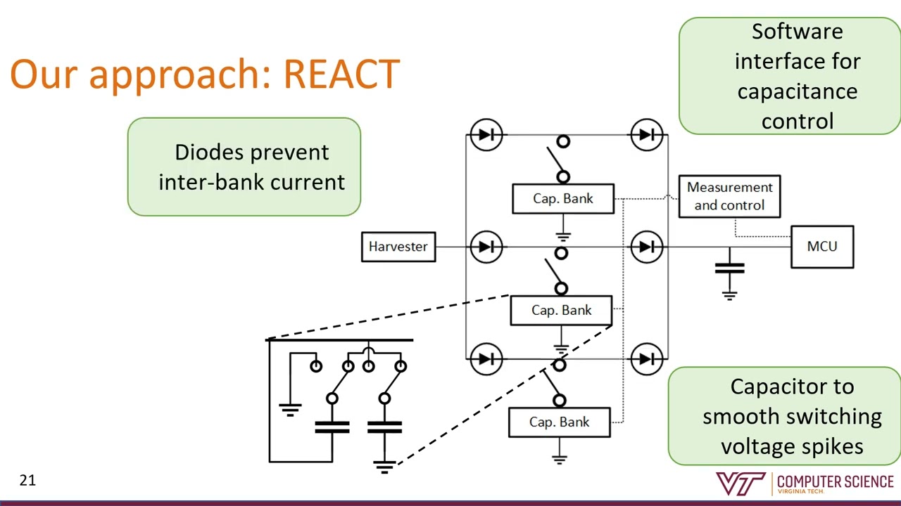 React Energy adaptive Buffering for Efficient, Responsive, and Persistent Batteryless Systems ASPLOS