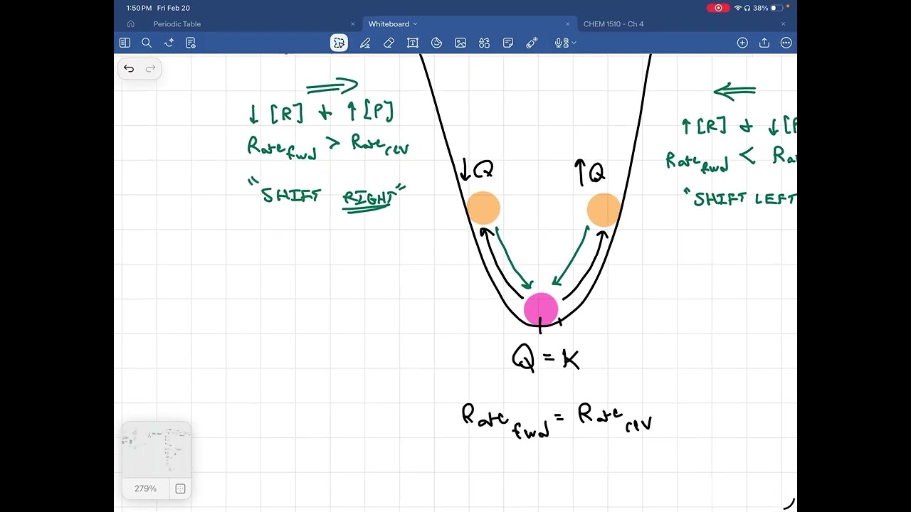 Ch 17 PART 9 - Le Chatelier's Principle