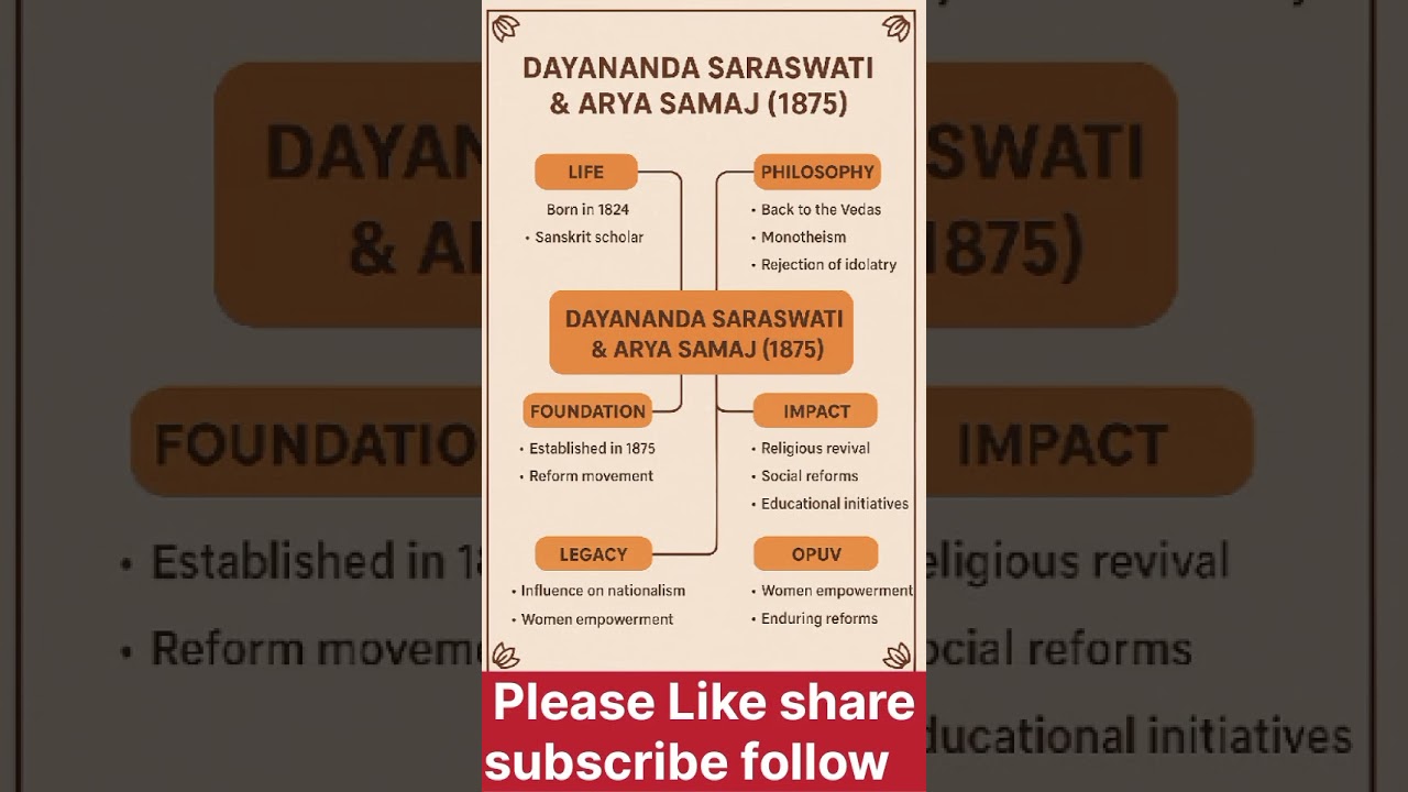Swami Dayananda Saraswati & Arya Samaj (1875) &ndash; The Vedic Revolution That Changed India