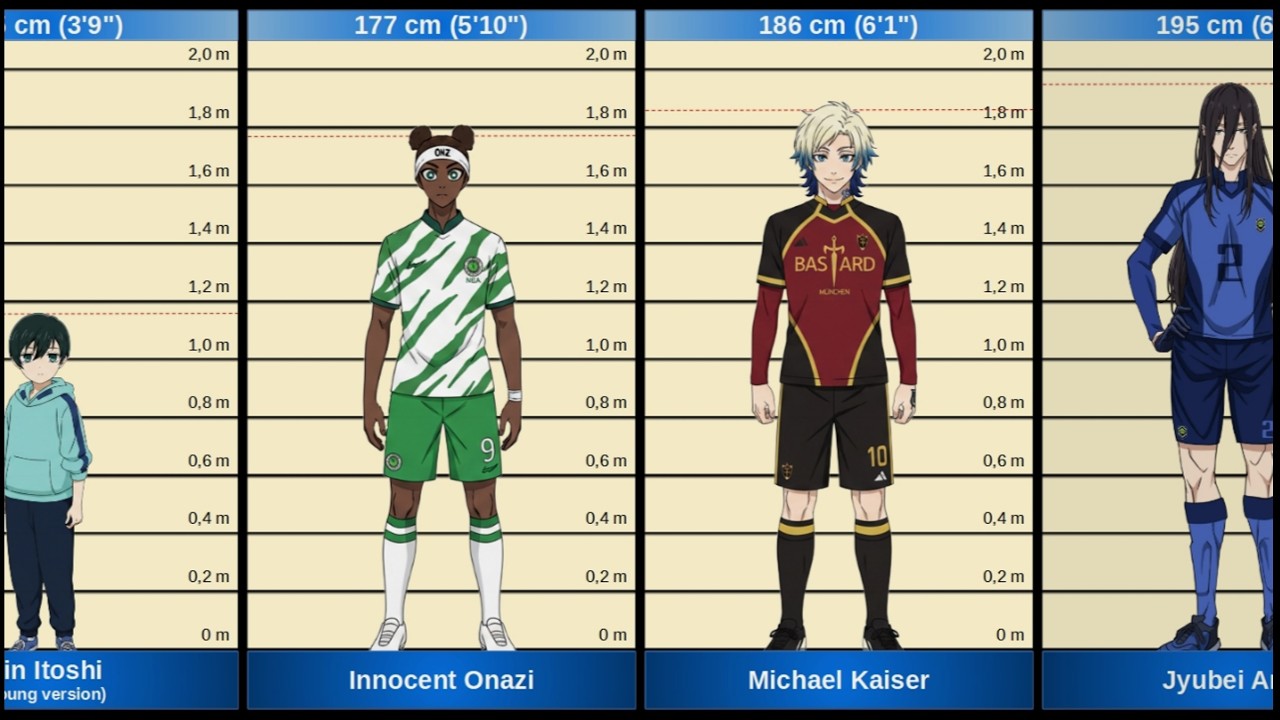 HEIGHT OF CHARACTERS IN BLUE LOCK (ブルーロック)