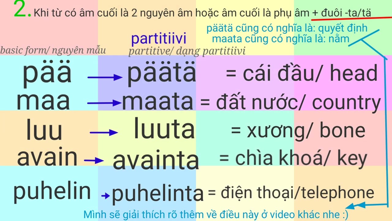 Học tiếng Phần Lan - Partitiivi số ít/ Learn Finnish - The singular partitive