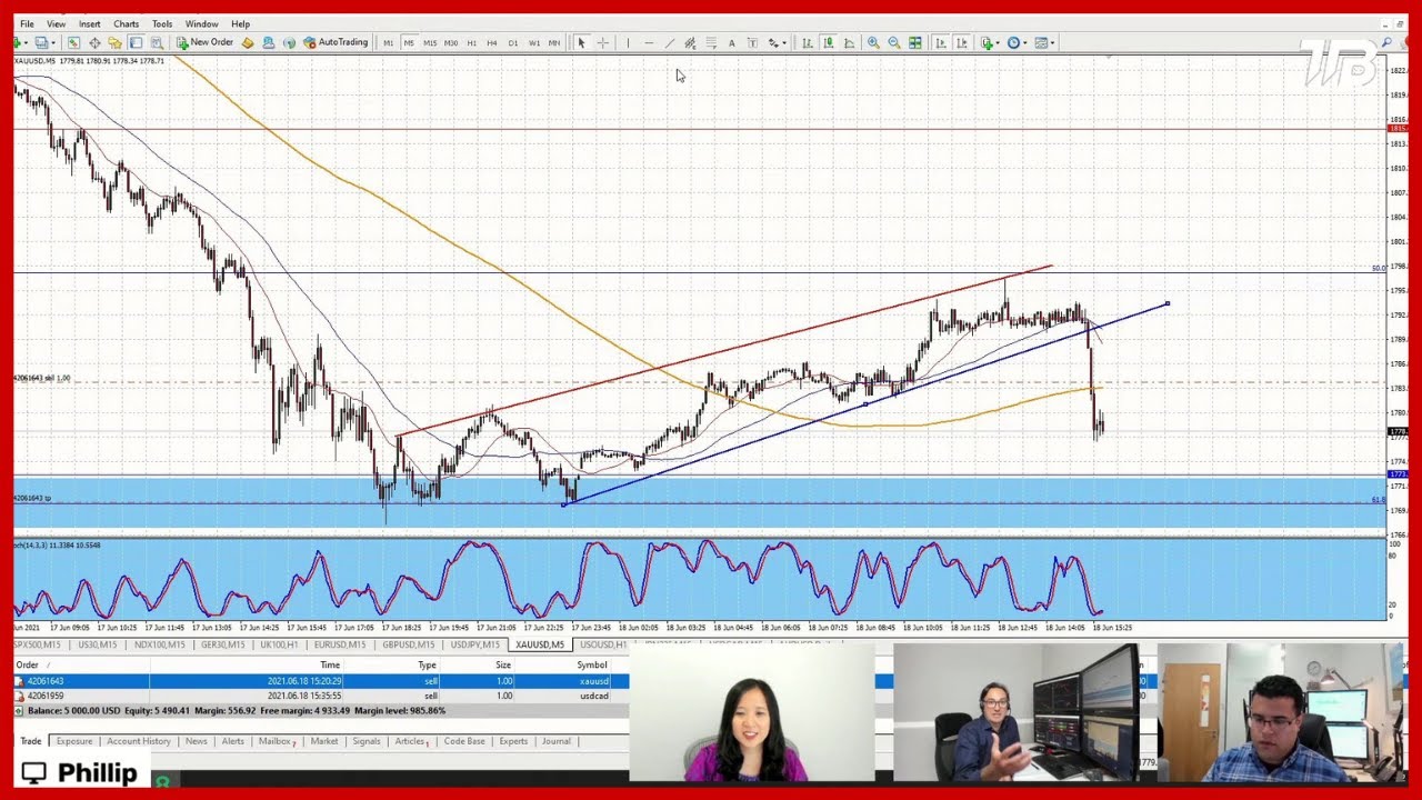 An EXCLUSIVE Lesson in Scalping With EXPERT Phillip Konchar | The Trading Battle #6