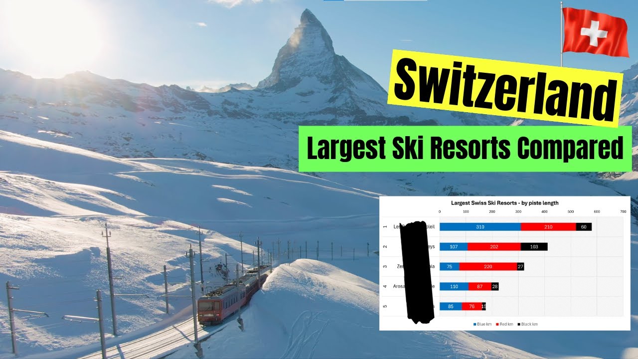 Топ-5 горнолыжных курортов Швейцарии 2025/2026