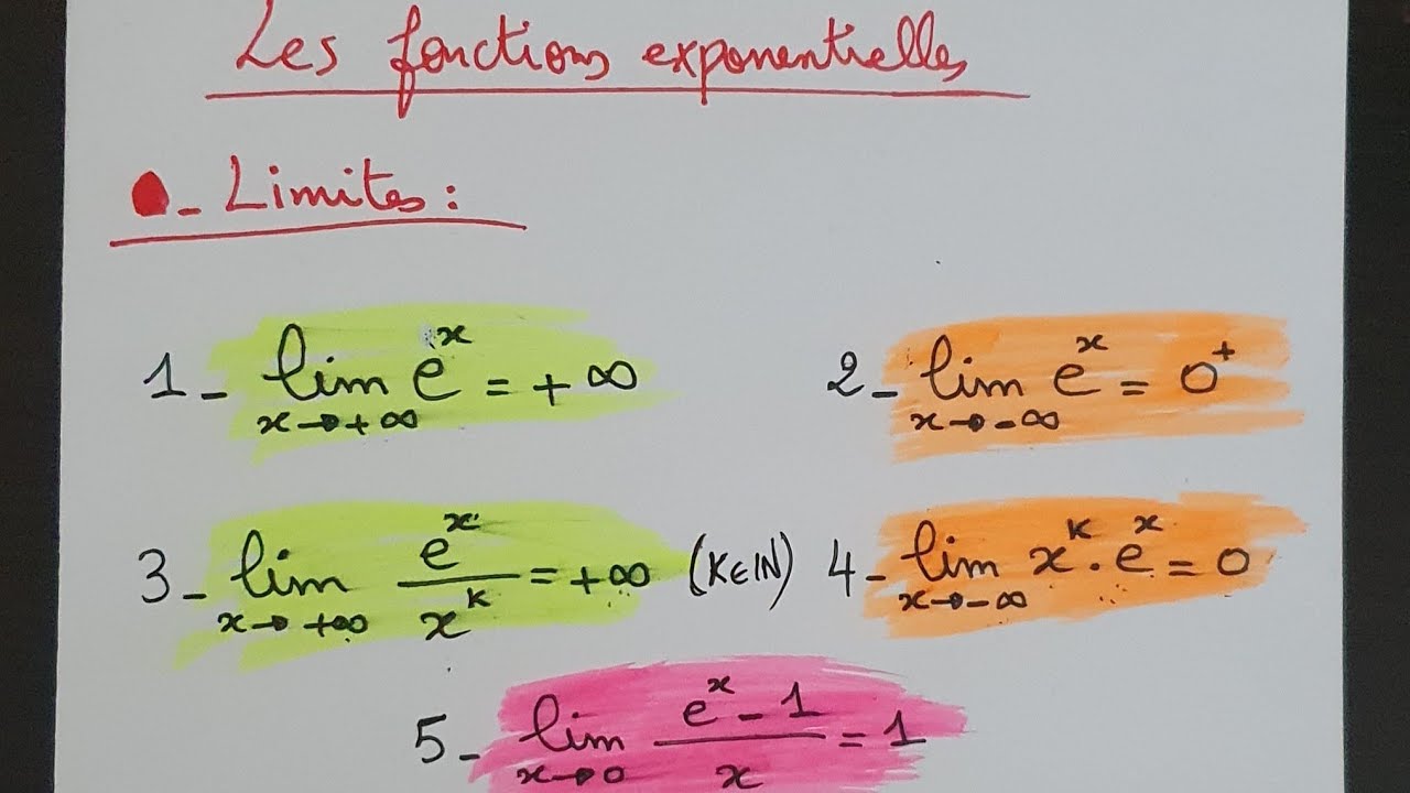 Les fonctions exponentielles : Limites usuelles