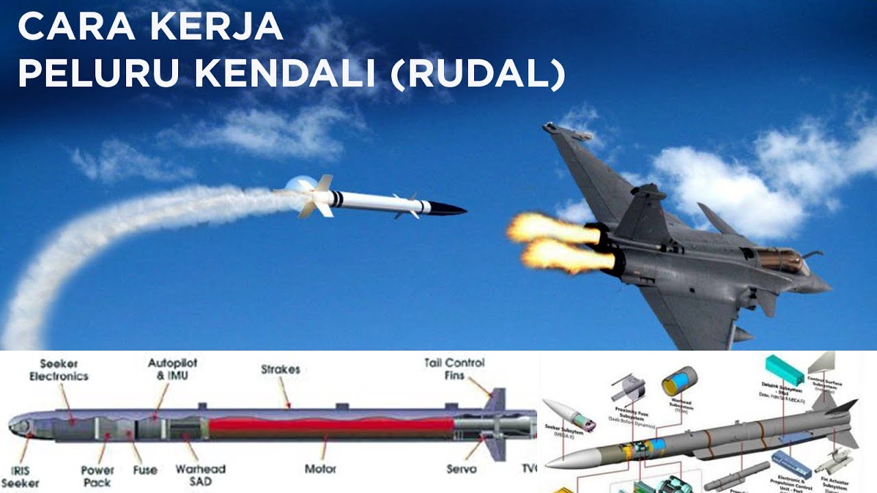 Cara Kerja Peluru Kendali (Rudal) Anti Pesawat