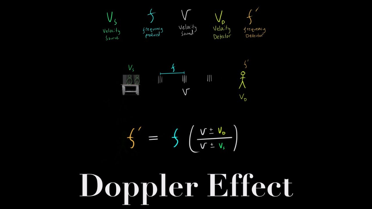 Doppler Effect & Doppler Equation Everything you need to know for MCAT Physics