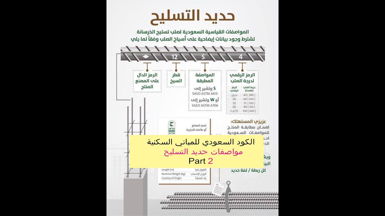 كود البناء السعودي -مواصفات حديد التسليح الجزء الثاني