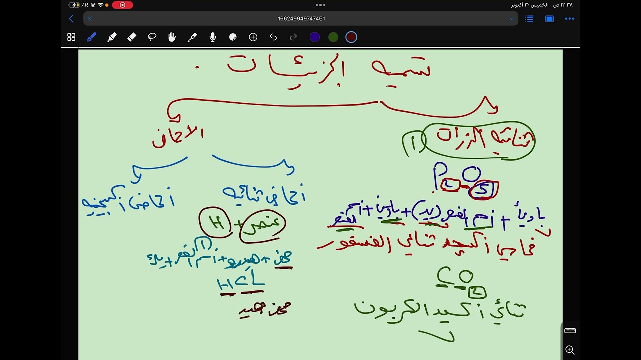 تسمية الجزيئات ثاني ثانوي الترم الاول كيمياء استاذة ندى السهلي