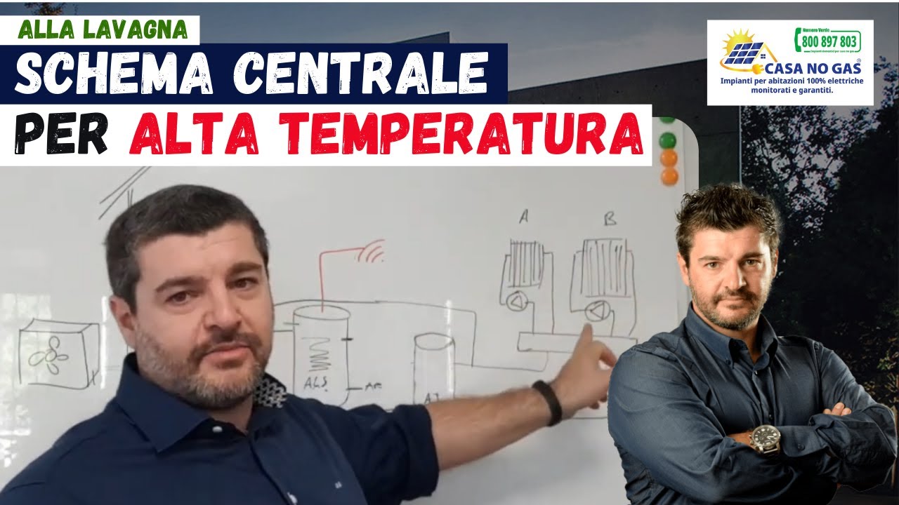 Schema centrale termica per alta temperatura