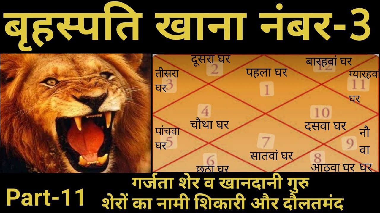 Complete analysis of Jupiter in 3rd house || Red Book || By Rahul Bhatnagar, Class-11