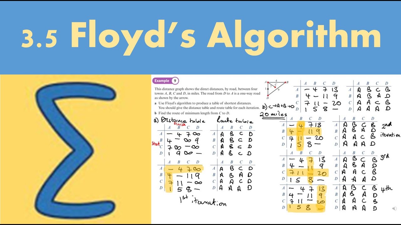 3.5 Floyd's algorithm (DECISION 1 - Chapter 3: Algorithms on graphs)