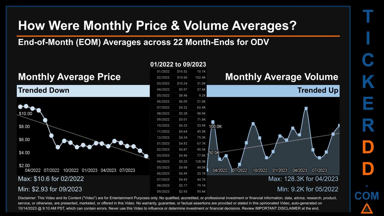 ODV News along with Price and Volume Analysis ODV Stock Analysis $ODV Latest News TickerDD ODV Price