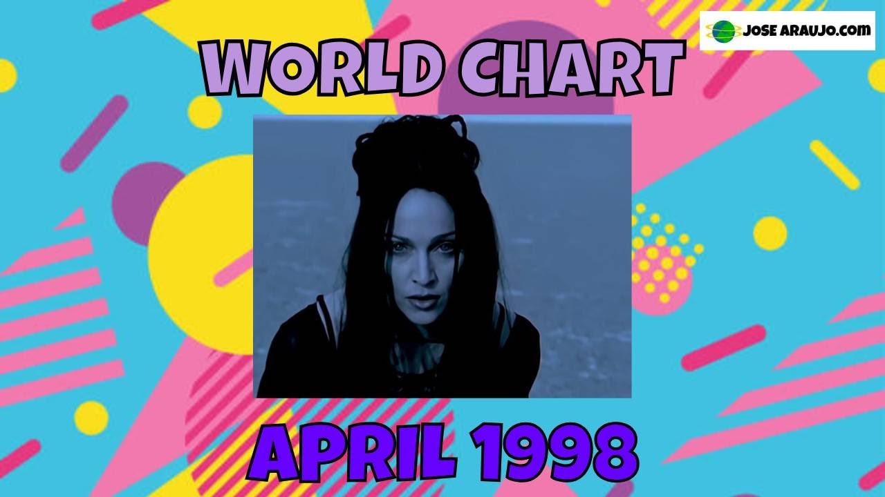 Top 50 Songs of April 1998🌍 – The Biggest Hits Around the World!