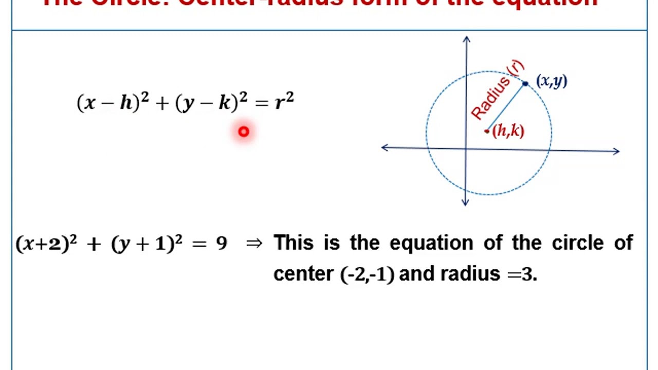 Analytic Geometry : Conic Sections : Circle