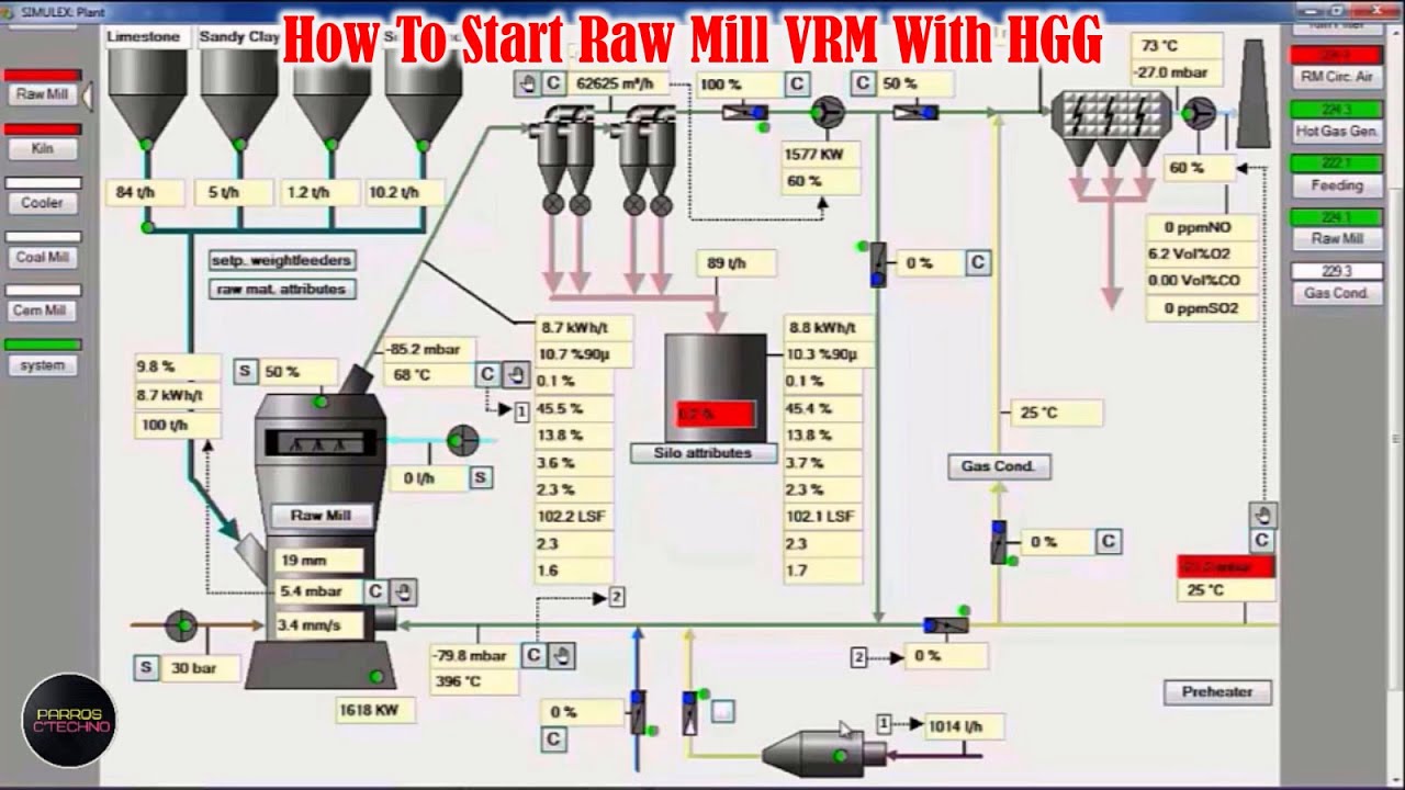 How To Operate Raw Mill VRM With Hotgas Generator _English Version