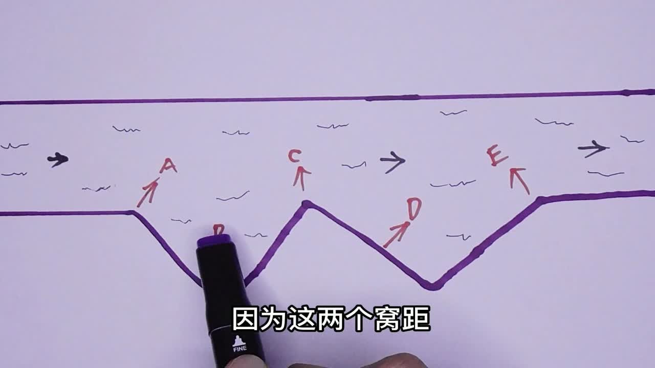 钓位选择分先后，地形一样你在哪下竿？没有垂钓经验和眼力看不出