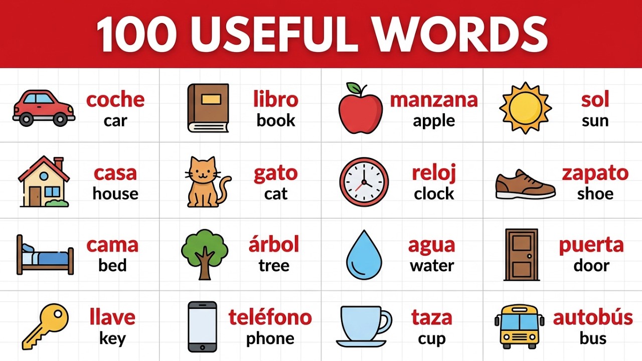 100 Most Useful Spanish Words with Pictures | Spanish Learning