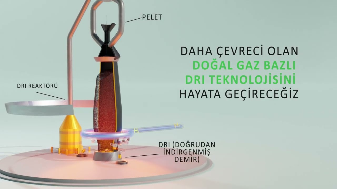 Sıfır Karbon Hedefine Doğru “Çeliğin Yeşil Yolculuğu”