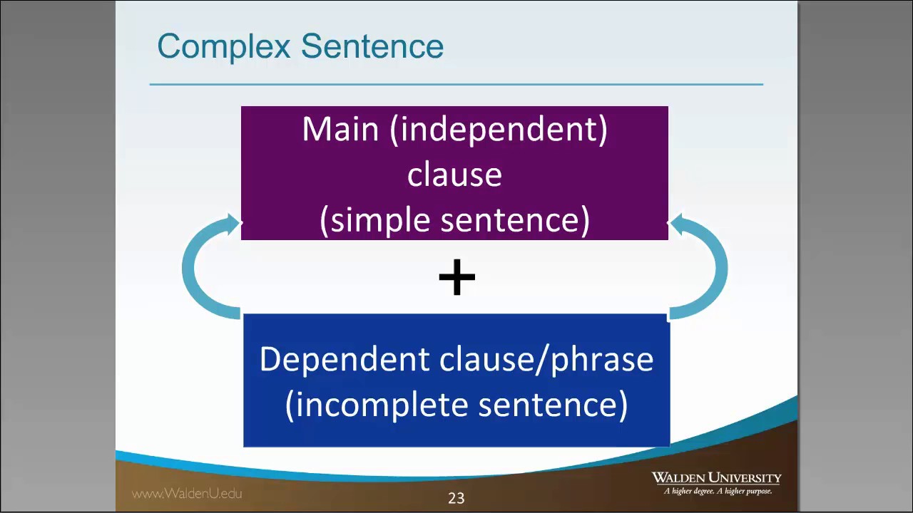 Complex Sentences