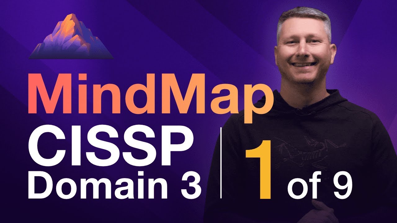 Модели и фреймворки MindMap (1 из 9) | Домен CISSP 3