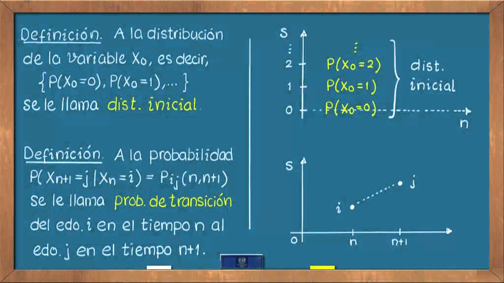 0630 ¿Qué es una cadena de Markov?