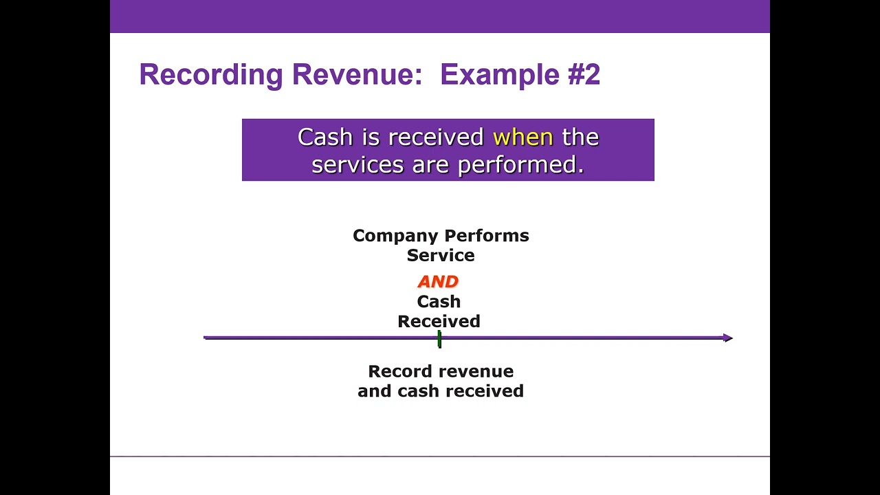 Business Transactions Effects on Accounting Equation