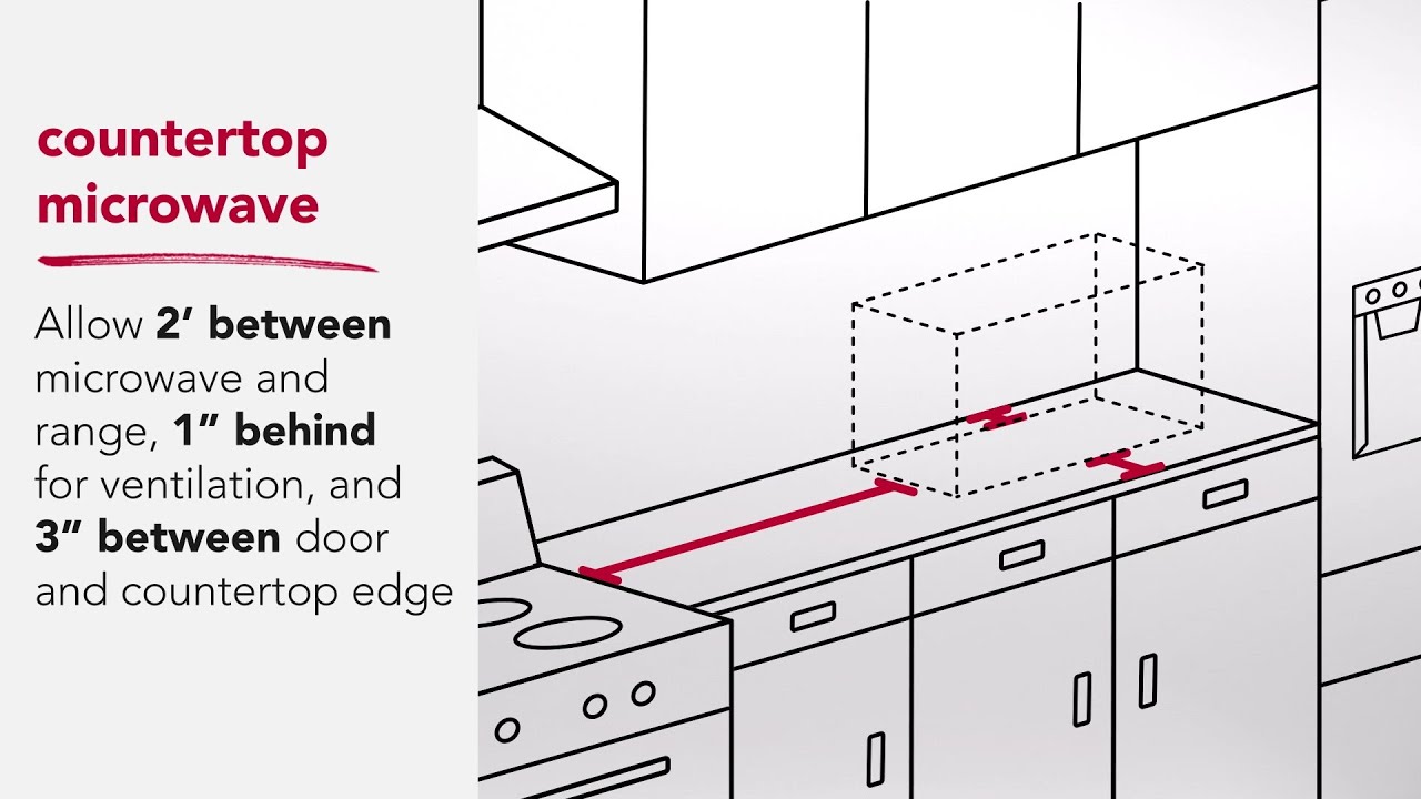 How to Measure for a KitchenAid® Microwave